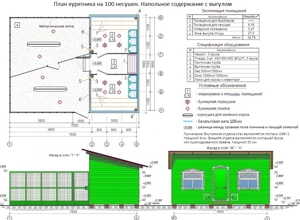 Строй курятник и зарабатывай