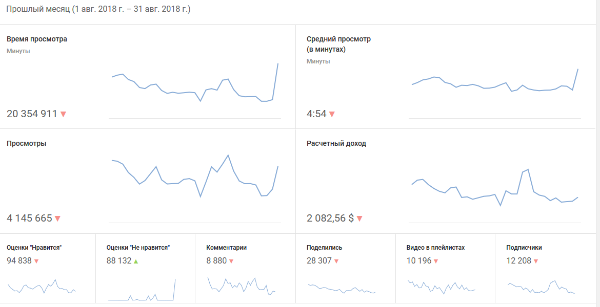 Statistika-AVGUST-2018