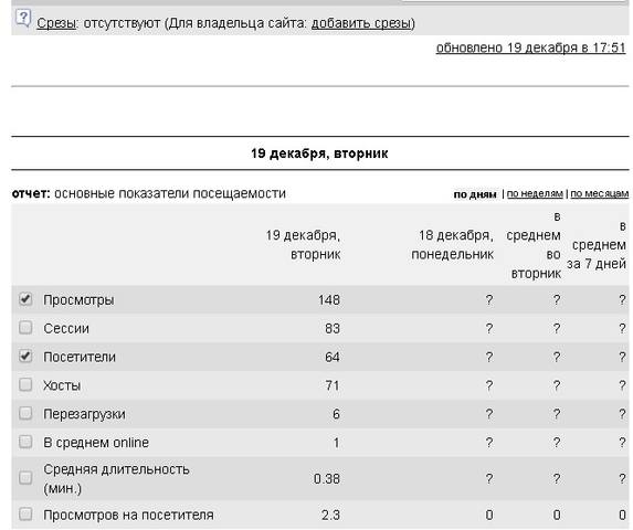 Создание фейковых сайтов на автомате и получение трафа 1