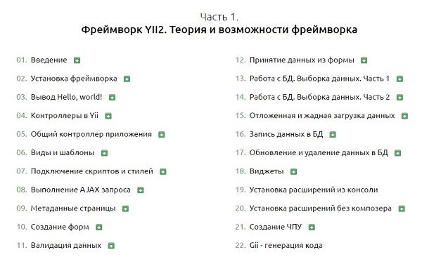 Фреймворк YII2 с нуля до Профи