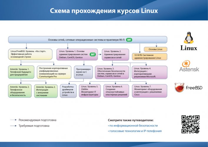 cdn2specialistru_Content_Image_Guide_unix1