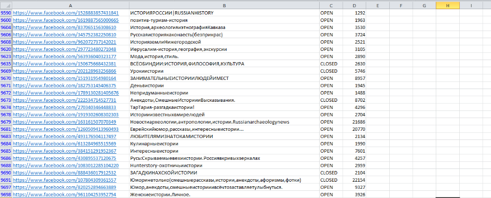 База русскоязычных групп Facebook